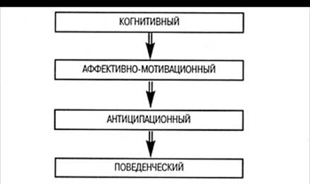 http://www.psychol-ok.ru/lib/mendelevich/kpnr/130.jpg